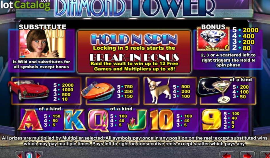 Ευροτελή 640 ΔΩΡΕΑΝ ΤΣΙΠ στο Royal Vegas Casino